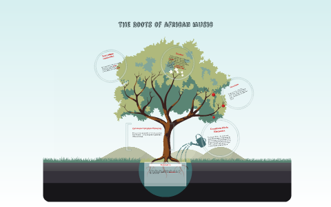 The Roots of african music by Genesa Lane on Prezi