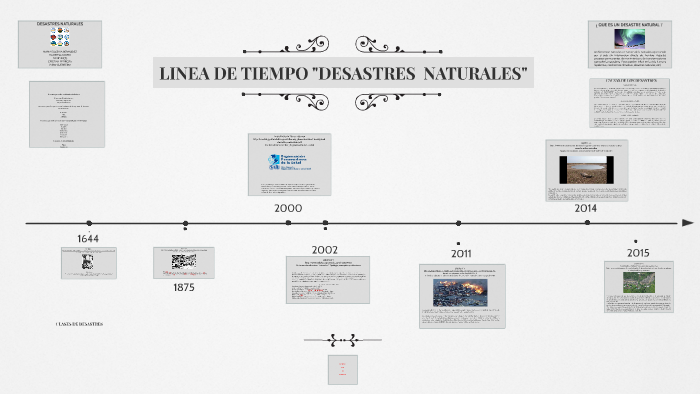 LINEA DE TIEMPO "DESASTRES NATURALES" by jairo guerrero on Prezi