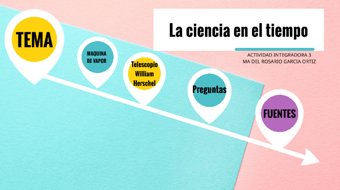 La ciencia en el tiempo by Rossy Garcia on Prezi