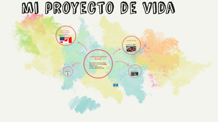 mi proyecto de vida by juliana lopez medina on Prezi
