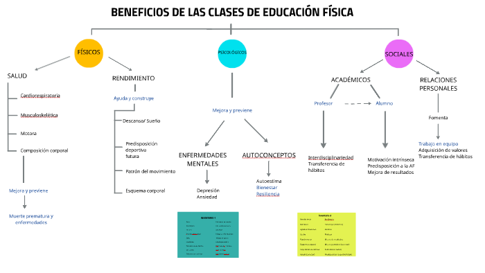 BENEFICIOS DE LAS CLASES DE EDUCACIÓN FÍSICA by Carmen Santiago