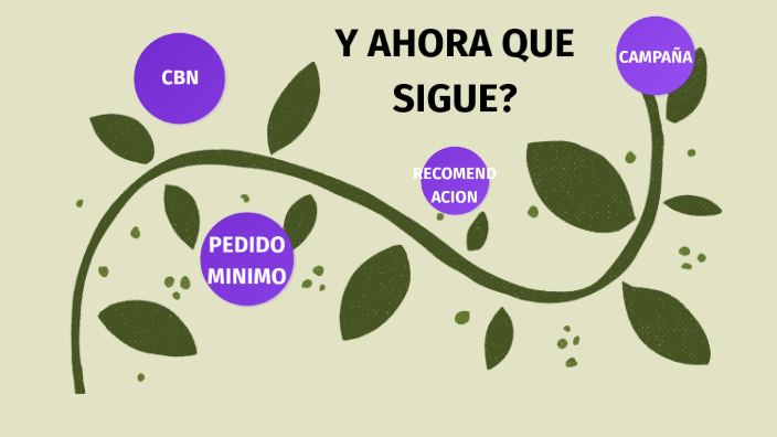 CUANTO GANO VENDIENDO NATURA? by Karla carmen Velazquez hurtado on Prezi  Next