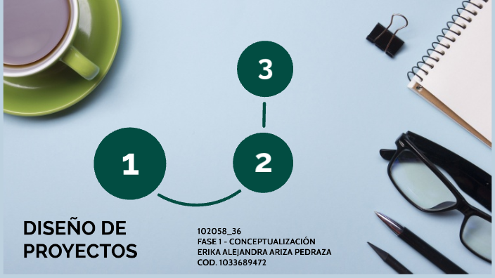 Diseño De proyectos by Erika Ariza on Prezi