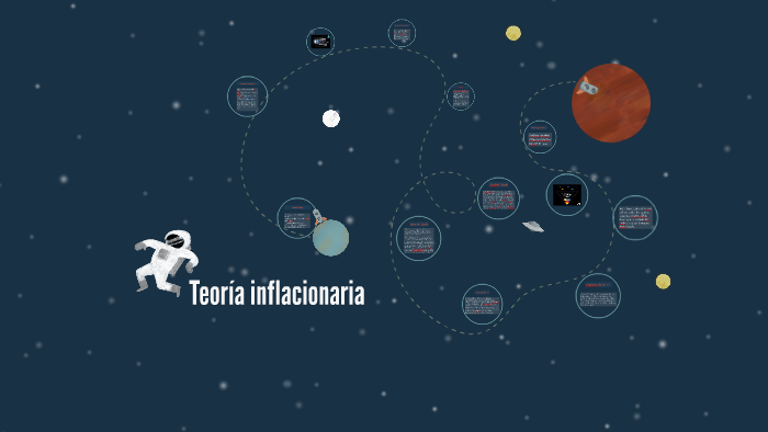 Teoria Inflacionaria By Andrea Beseler On Prezi Next