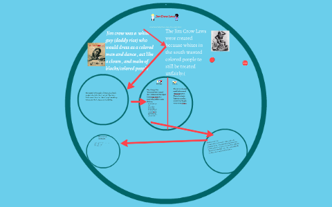 Jim Crow Laws by deona davis on Prezi
