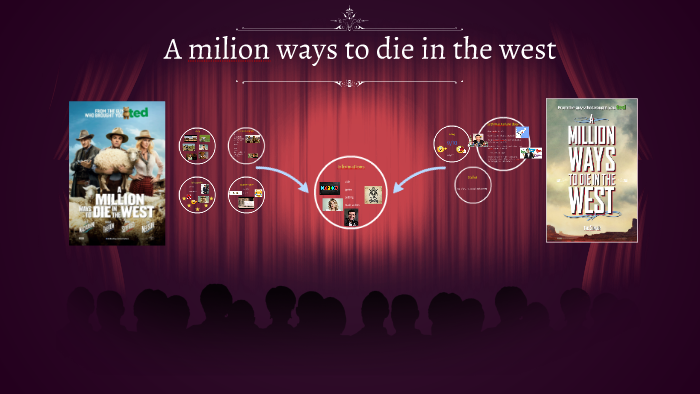 A Milion Ways To Die In The West By Raphael Poulin
