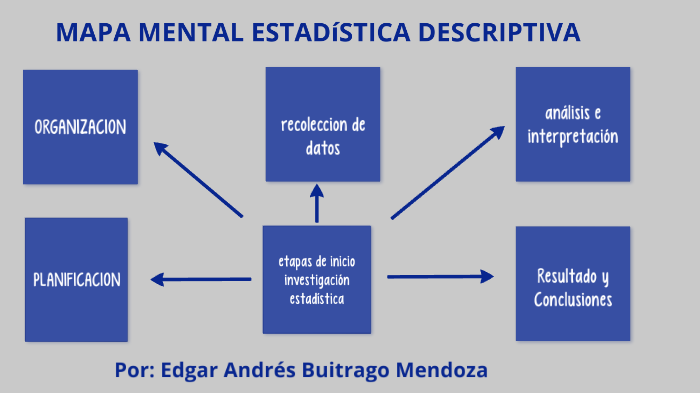 MAPA MENTAL ED by andres buitrago on Prezi Next