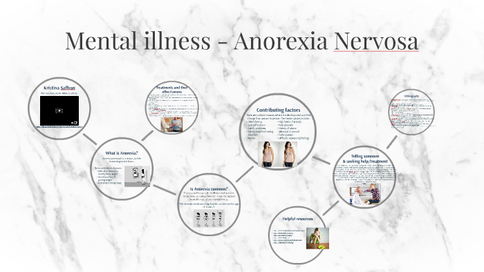 anorexia nervosa definition in mental health nursing