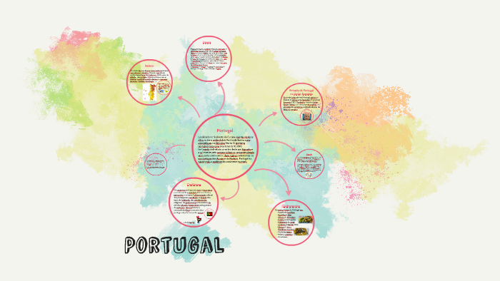 Portugal by Luana Rodrigues on Prezi