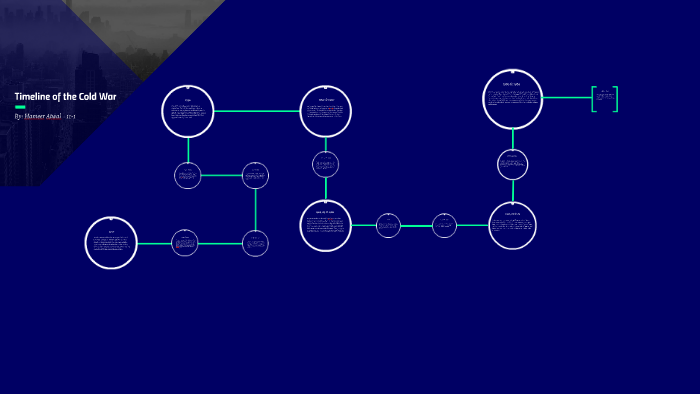 Timeline of the Cold War by hameer atwal on Prezi