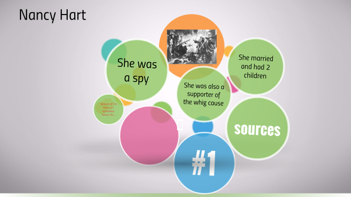 Nancy Hart by Evelyn Wixtrom on Prezi