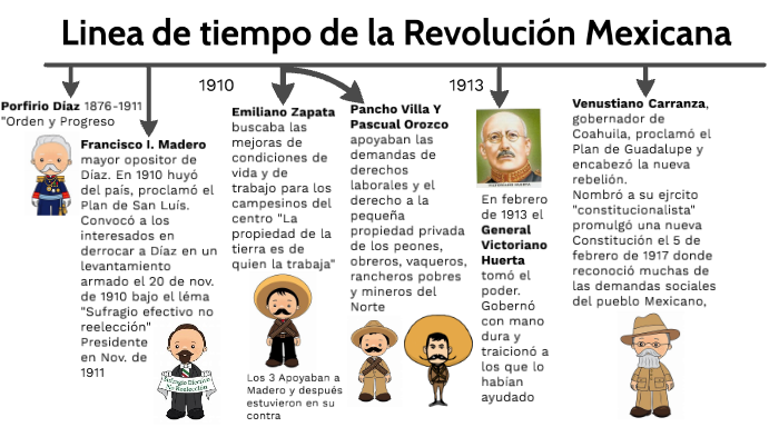 Linea Del Tiempo De La Revolucion Mexicana Pdf Descargar Historimex Images Sexiz Pix