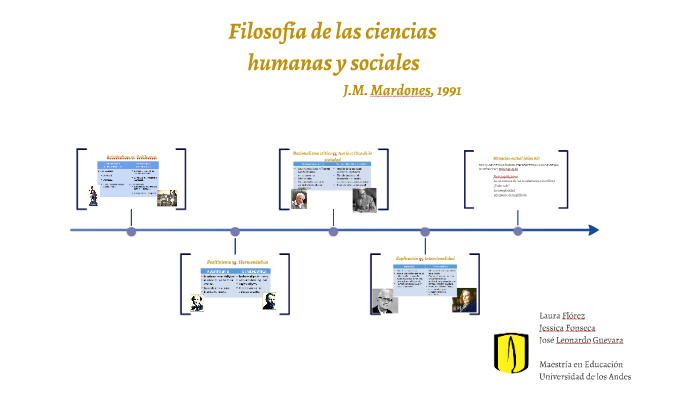 Filosofía De Las Ciencias Humanas Y Sociales By Laura Flórez On Prezi 1342