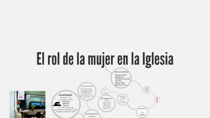 El rol de la mujer en la Iglesia by Betid Rojas Chevez on Prezi