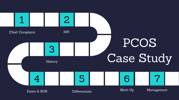 pcos case presentation ppt