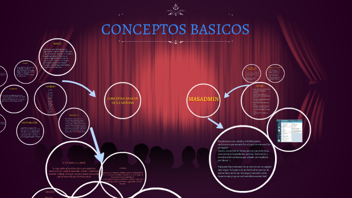 CONCEPTOS BASICOS by Ana Leticia Alegria Tepepa. on Prezi