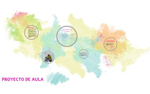 PROYECTO DE AULA by on Prezi