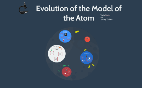 Evolution Of The Model Of The Atom By Taylor R