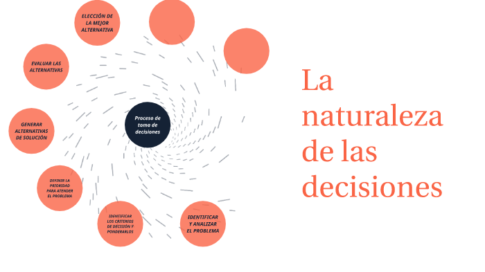 Estado De La Naturaleza En La Toma De Decisiones