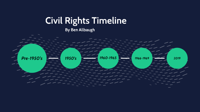 Civil Rights Movement Timeline By Ben Allbaugh On Prezi