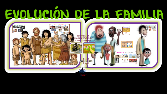 EVOLUCIÓN DE LA FAMILIA by Mayte Sampedro on Prezi