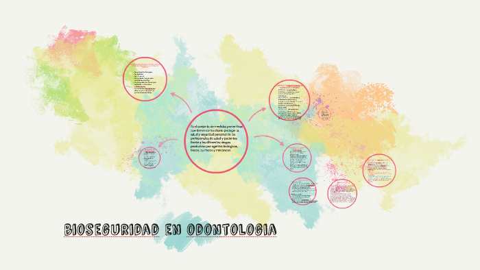 Bioseguridad En Odontologia By Arantxa Chahua