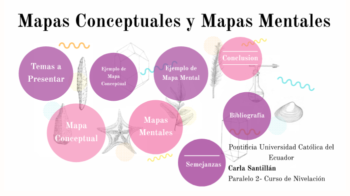 Mapas Conceptuales y Mentales by Carlii Santillan on Prezi