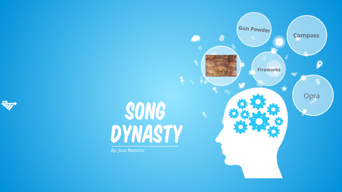 Song Dynasty Inventions By Jose Ramirez On Prezi