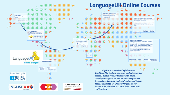 LanguageUK online Courses by Joanna Sessions on Prezi