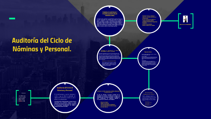 Auditoria del Ciclo de Nóminas y Personal. by Juan Jose Cañete Ferreira ...