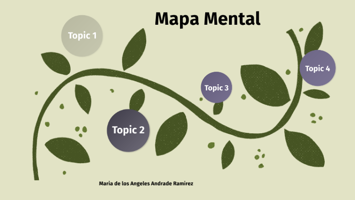 Mapa Mental by maria de los angeles andrade ramirez on Prezi