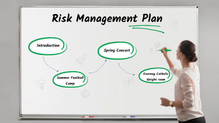 Risk Management Presentation by Cameron Moore on Prezi