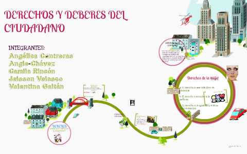 derechos de los ciudadanos