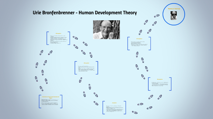 Urie Bronfenbrenner - Human Development Theory by Jagger Leal on Prezi