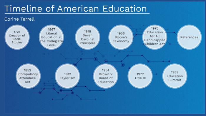 Timeline Of American Education By Corine Terrell On Prezi Next 