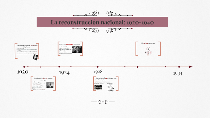 Reconstruccion Nacional De Mexico 1920 A 1940 prezi.com