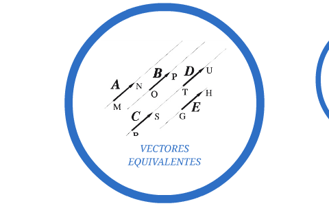 VECTORES EQUIVALENTES by johan smith on Prezi