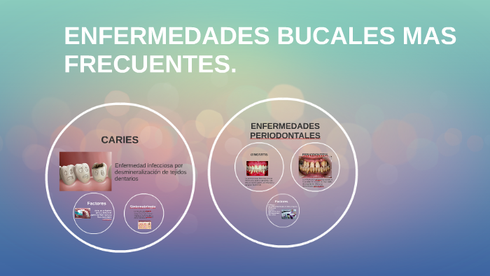 Enfermedades Bucales Mas Frecuentes By Jessica Chambilla Jimenez 1885