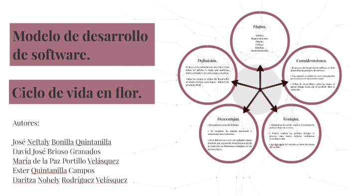 Ciclo de vida en flor by jose bonilla