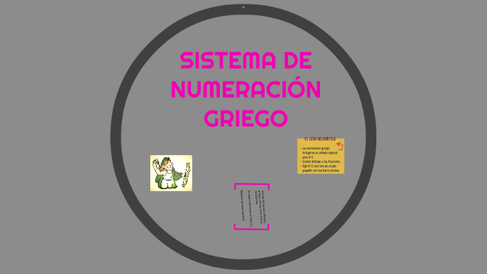 Sistema De NumeraciÓn Griego By Janet Soria On Prezi 1958