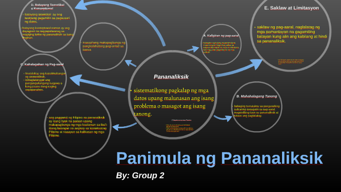 Panimula Ng Pananaliksik By Fatima Bea On Prezi Next 3729