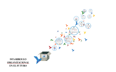 DESARROLLO ORGANIZACIONAL by Daisy Gonzalez on Prezi