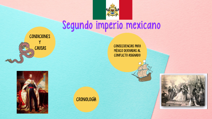 Segundo Imperio Mexicano By Ilse Irais Ramirez Arroyo On Prezi 5835