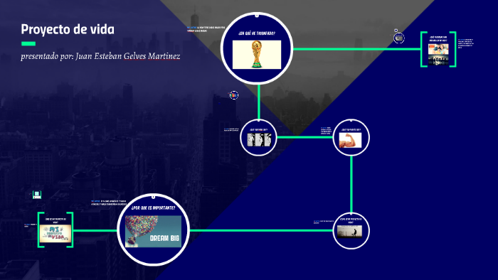Proyecto de vida by juan esteban gelves martinez on Prezi