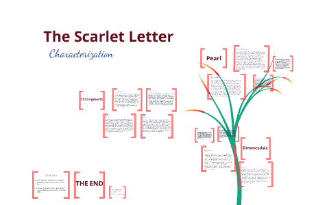 Symbols Chart For The Scarlet Letter