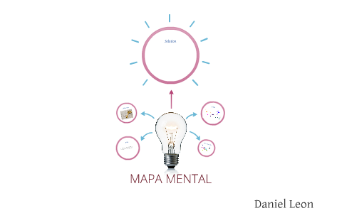 MAPA MENTAL by Daniel Leon on Prezi
