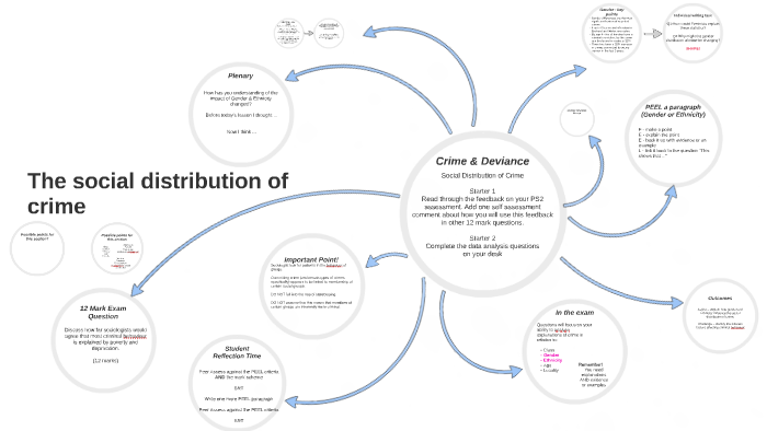 the-social-distribution-of-crime-by-stephen-smith-on-prezi