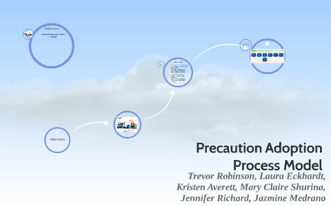 Precaution Adoption Process Model by Kristen Averett on Prezi