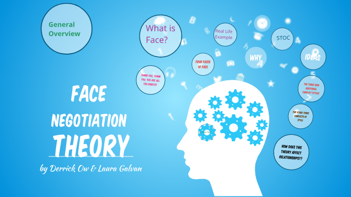 face negotiation theory by Derrick Ow on Prezi