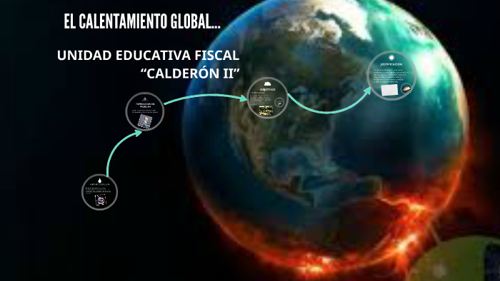 EL CALENTAMIENTO GLOBAL... by Jorge Guarnizo on Prezi